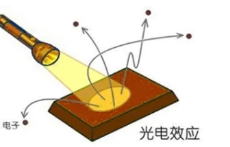 如何精準(zhǔn)測試光電器件中的PN結(jié)電容？