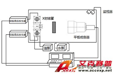 科技之光，透視未來—艾克賽普自主研發的工業CT精彩呈現